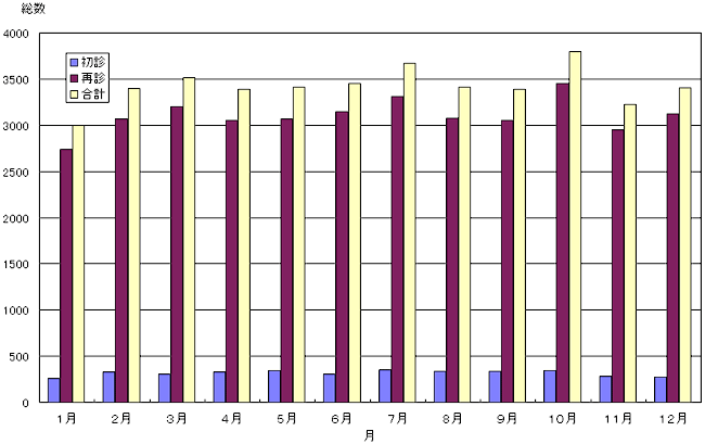 2008NxOfҐ iAȁj